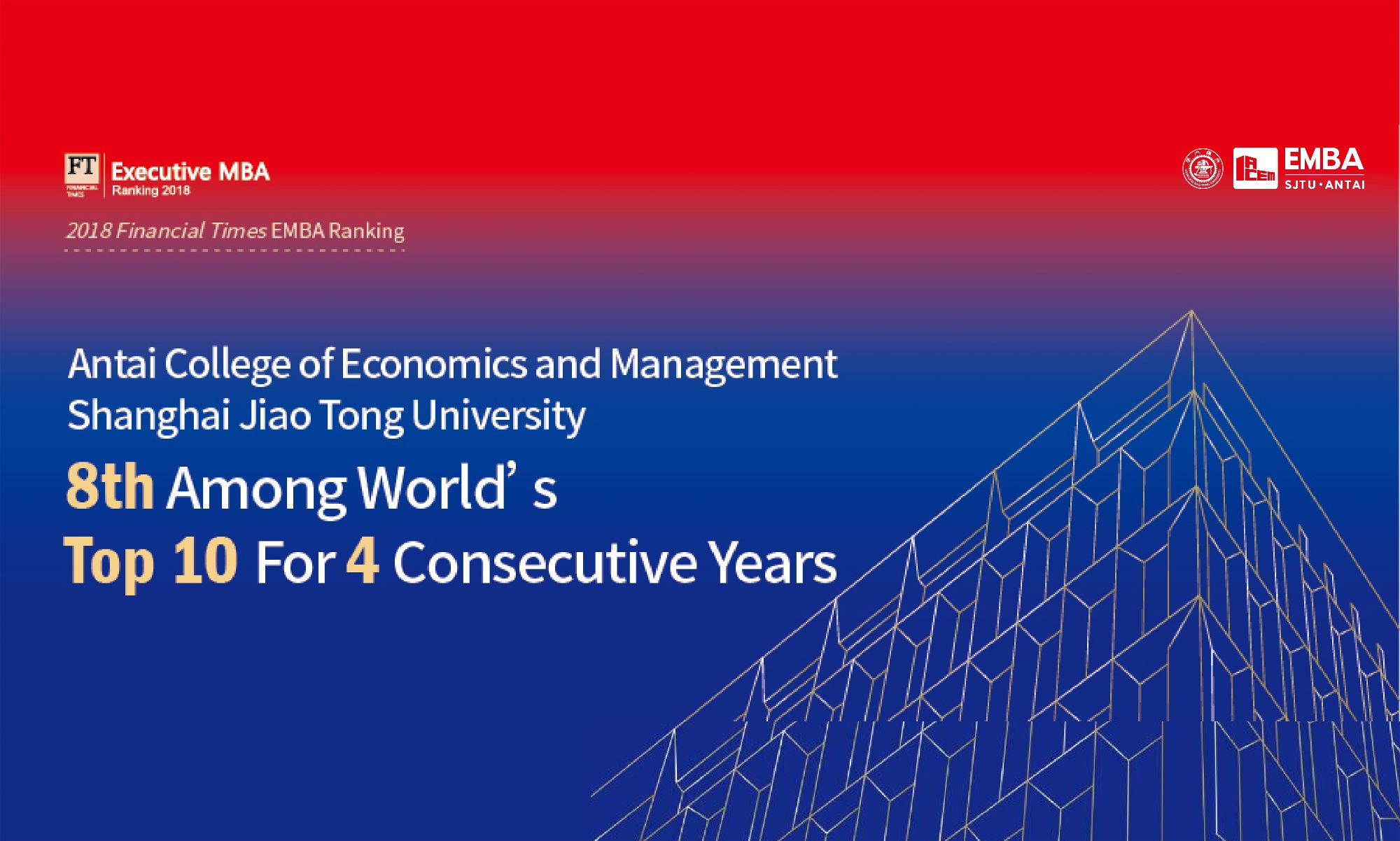 Antai EMBA Ranks 8th in the World, Ranking among Top 10 For Four Consecutive Years