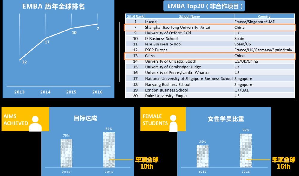 2016FT榜单解读