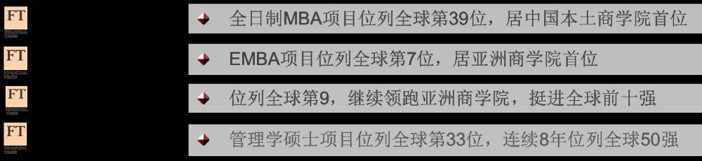 安泰四大核心项目全部进入FT全球40强