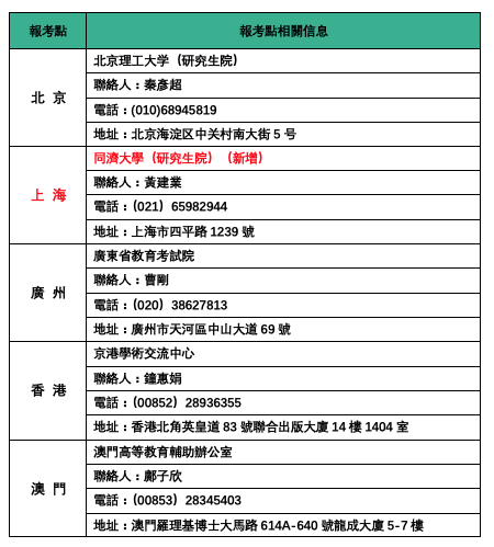 屏幕快照 2019-11-27 20.32.29.png